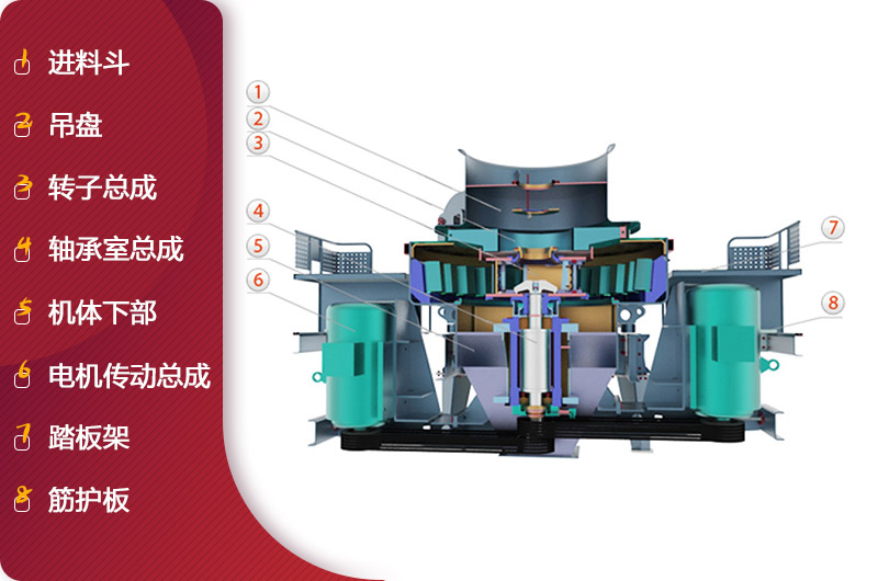 HVI沖擊式制砂、整形機結構簡圖