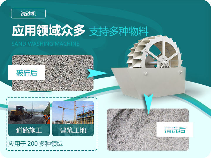 應用領(lǐng)域眾多，支持多種物料處理