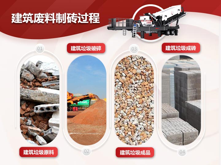 建筑廢料制磚破碎、制砂、篩分一體式生產模式，效能高高產