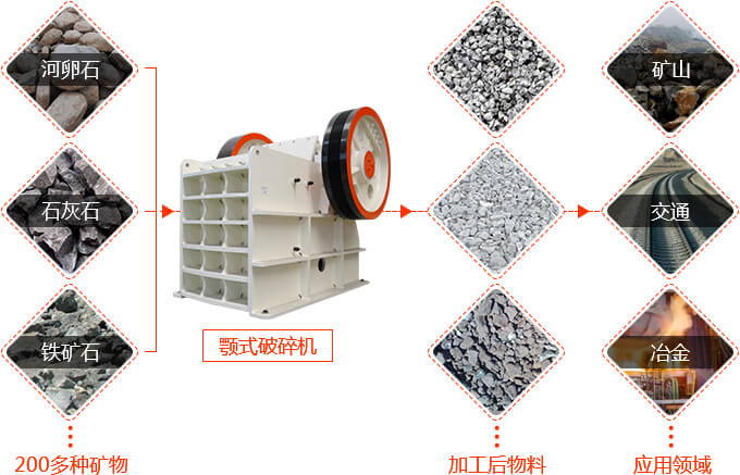 鵝卵石制砂應用領域廣泛，投資前景好