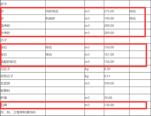 岳陽沙子、碎石價格清單
