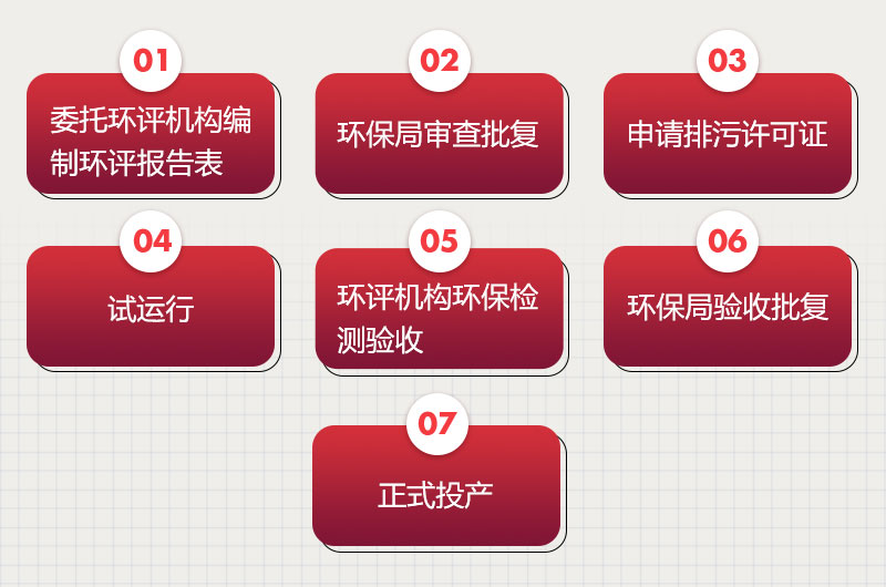 環(huán)評手續(xù)辦理流程